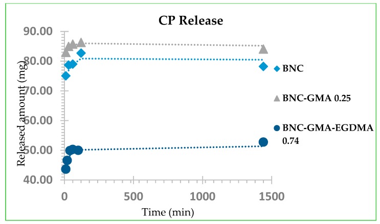 Figure 19