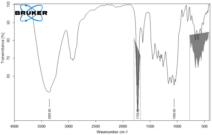 Figure 13