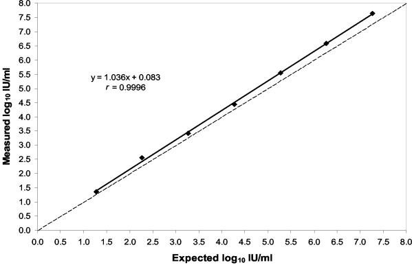 FIG. 1.