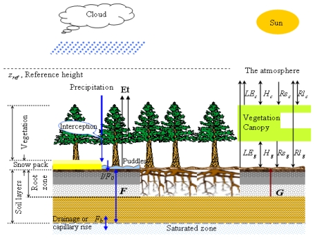 Figure 4.