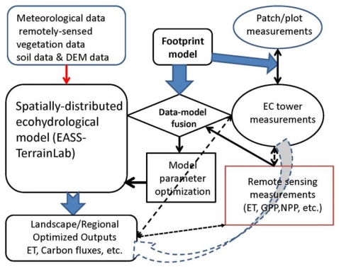 Figure 5.