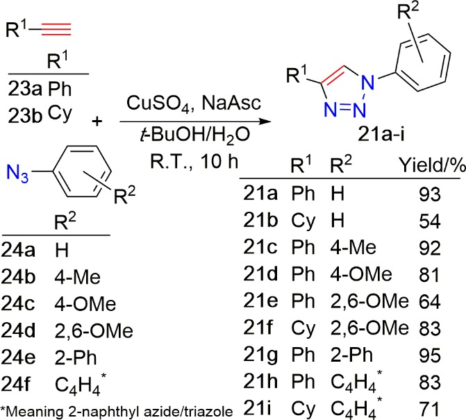 Scheme 4