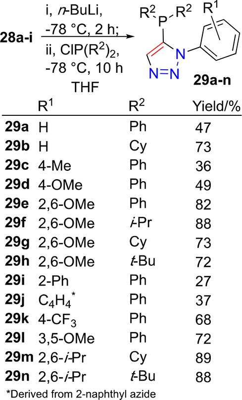 Scheme 7