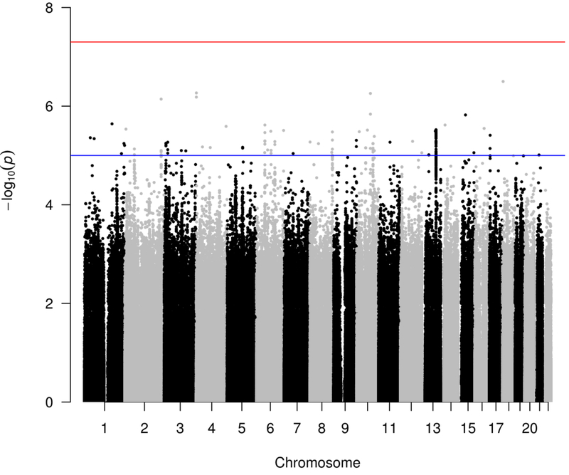 Figure 1: