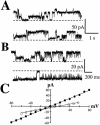 FIG. 7.