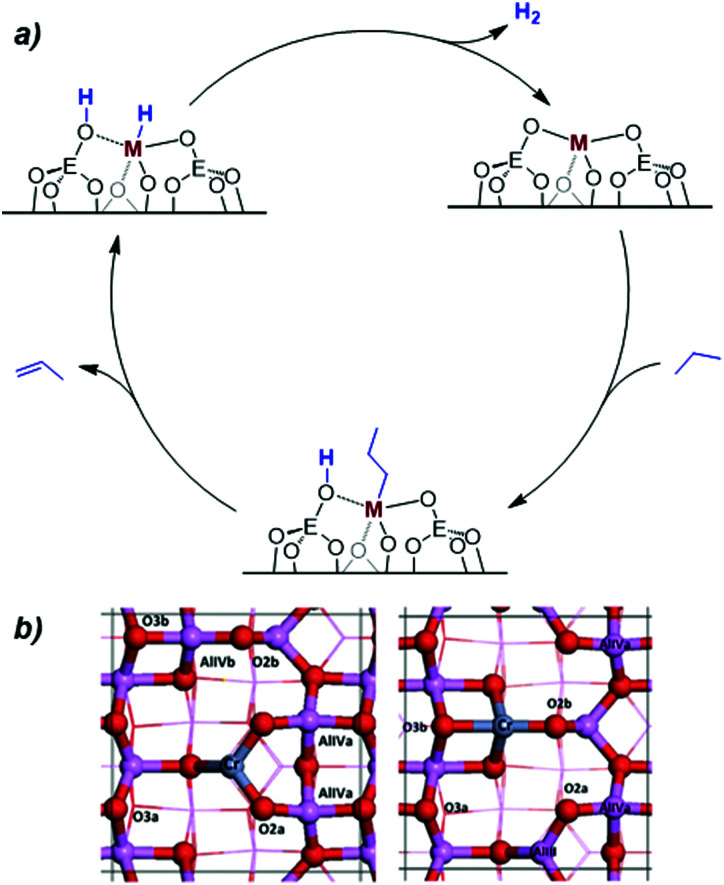 Scheme 4