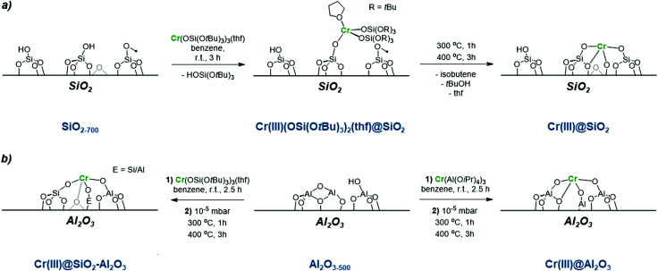 Scheme 3