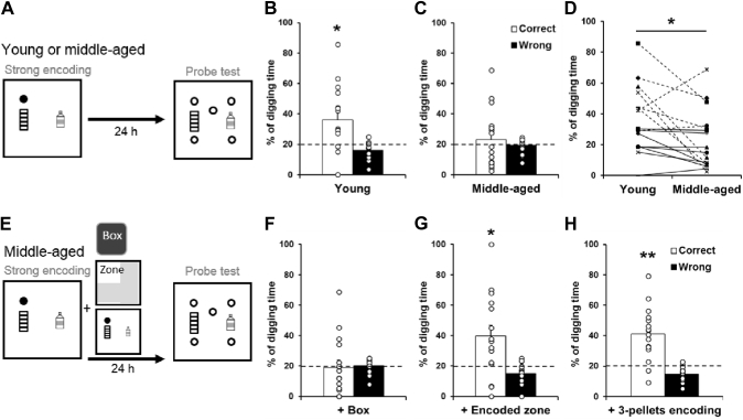 Fig. 4