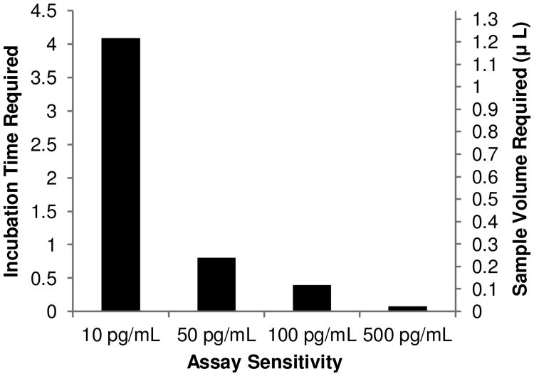 Fig. 10