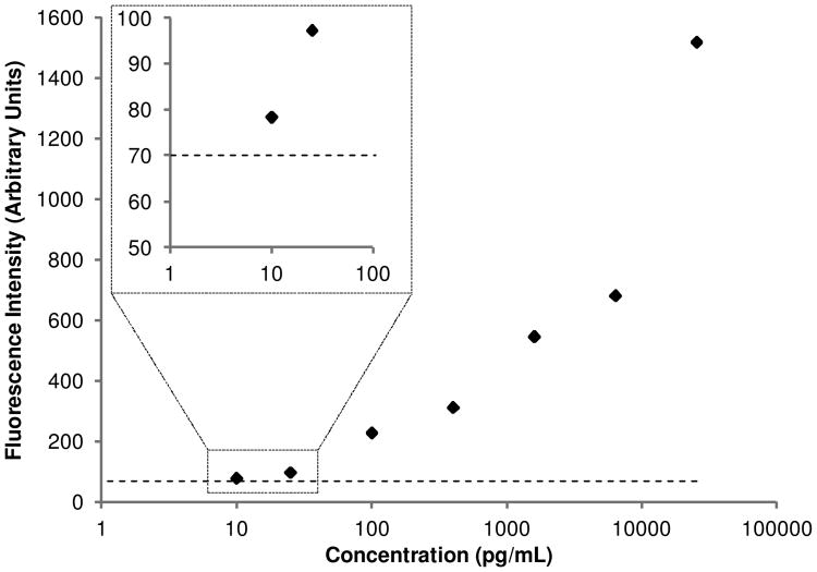 Fig. 9