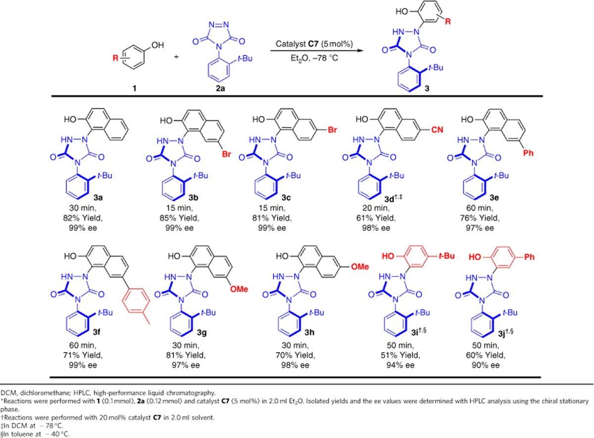 graphic file with name ncomms10677-t2.jpg