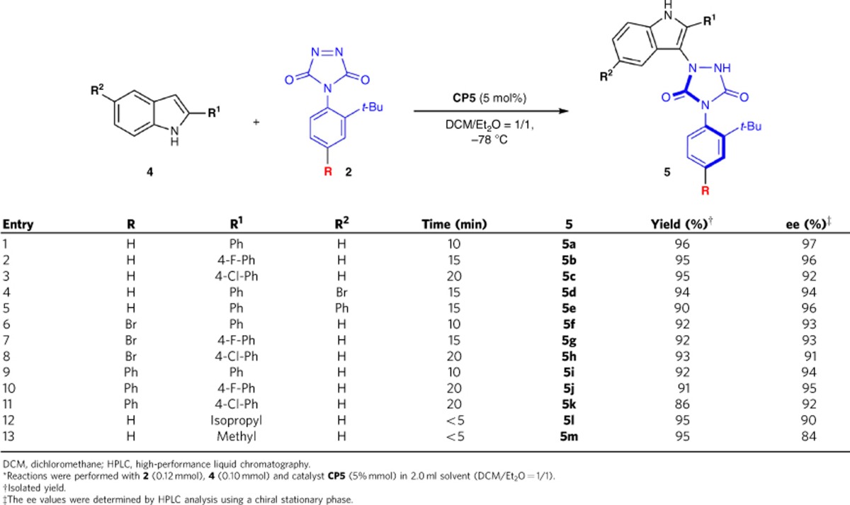 graphic file with name ncomms10677-t5.jpg