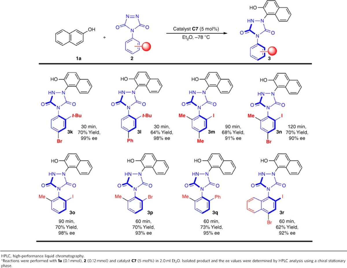 graphic file with name ncomms10677-t3.jpg
