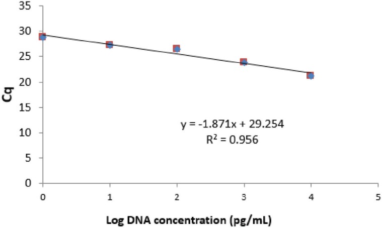 Figure 5.