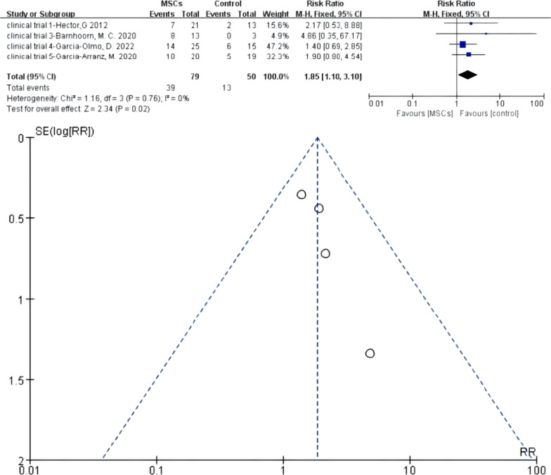 Fig. 7