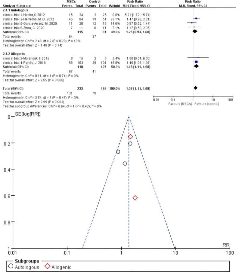 Fig. 10