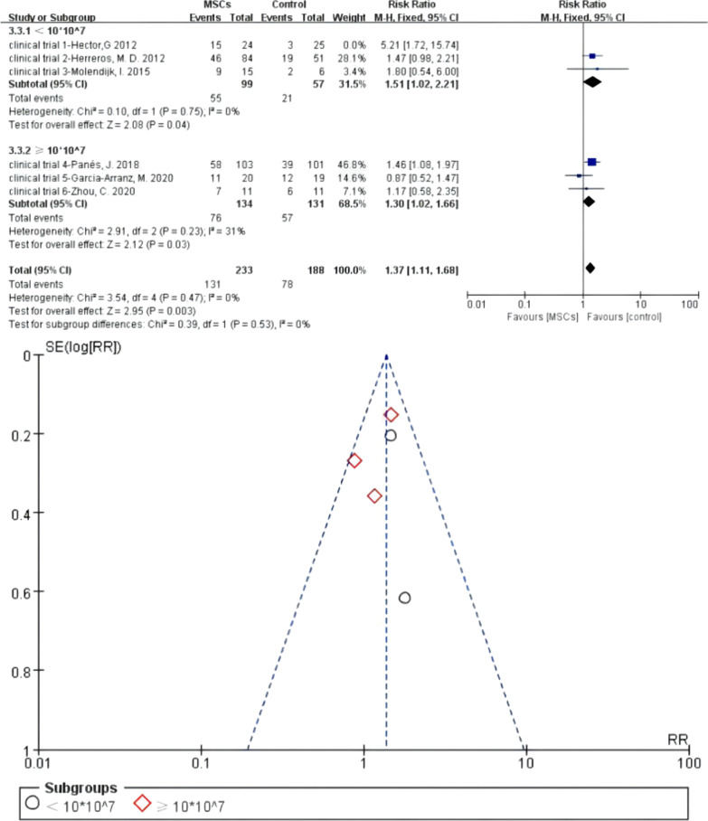 Fig. 11