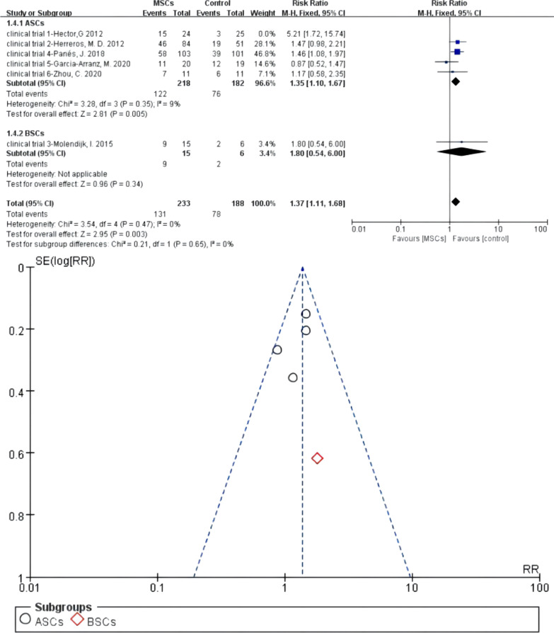 Fig. 9