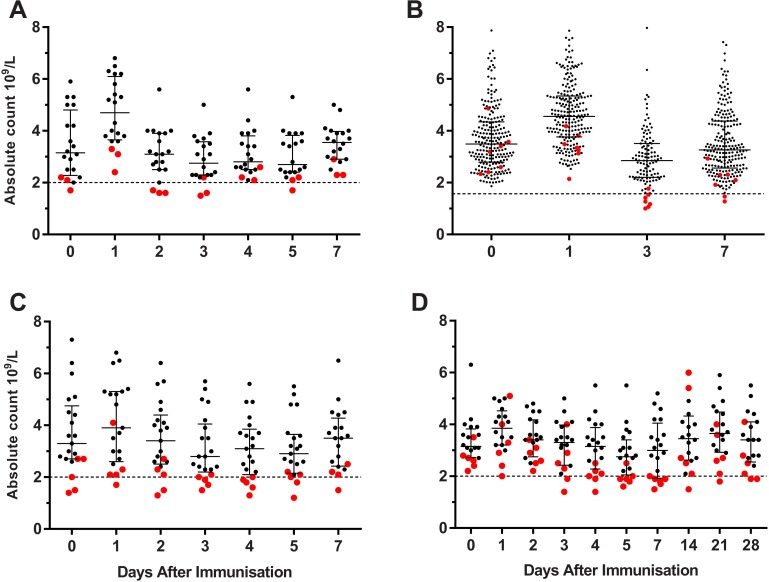 Fig 6