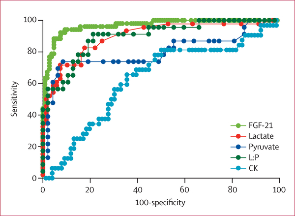 Figure3: