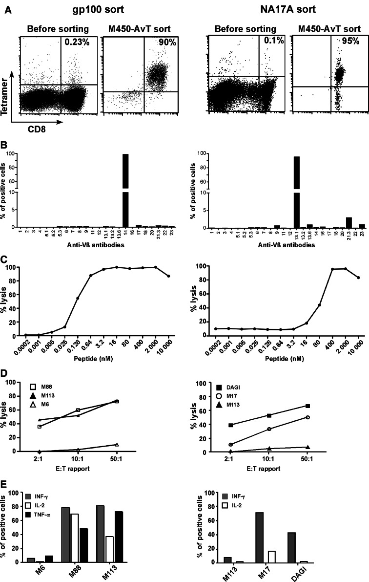 Fig. 4