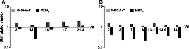 Fig. 7