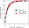 Comparison across selection coefficients of the observed probability of spread in discrete-time simulations (black) and the predicted probability of spread (red)