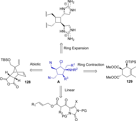 Figure 14.