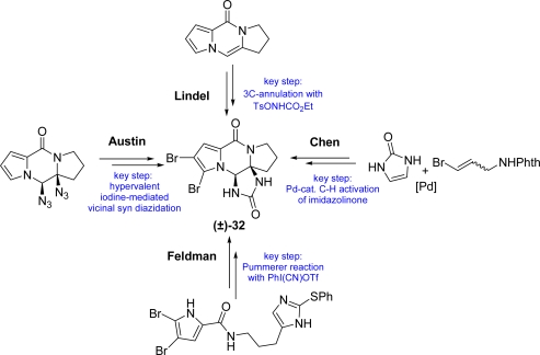 Scheme 7.