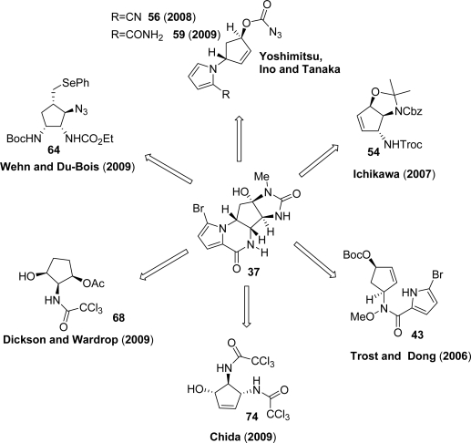 Figure 7.