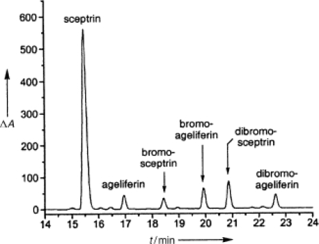 Figure 11.