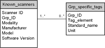 Fig 2.