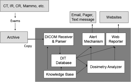 Fig 1.