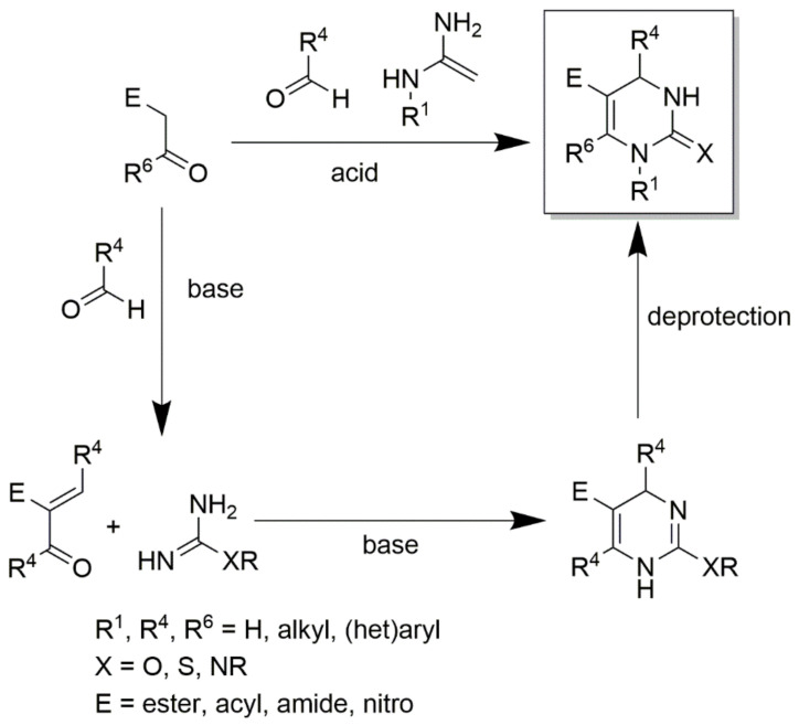 Scheme 9