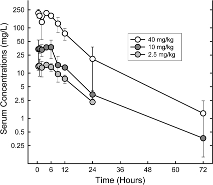 FIG. 1.