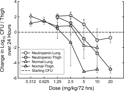 FIG. 5.