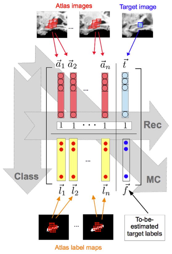 Fig. 3