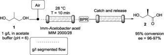 Scheme 2