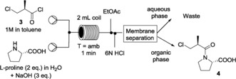 Scheme 4