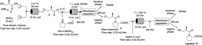 Scheme 6