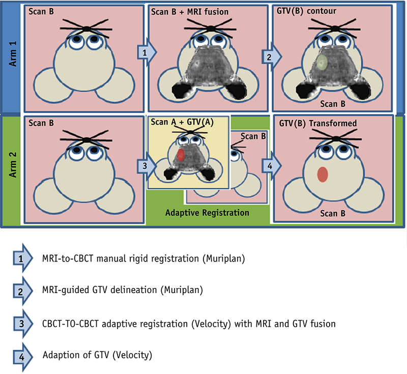 Figure 1: