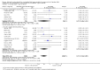 Analysis 5.3