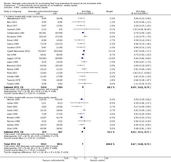 Analysis 7.6