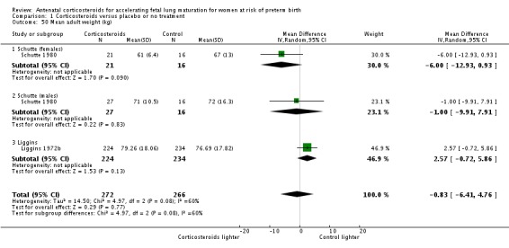 Analysis 1.50