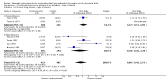 Analysis 5.10