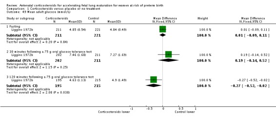 Analysis 1.49