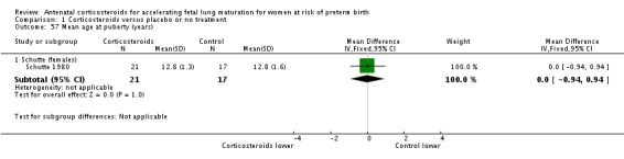 Analysis 1.57