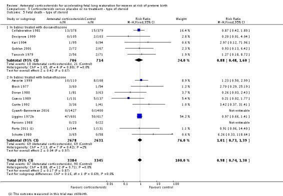 Analysis 5.5