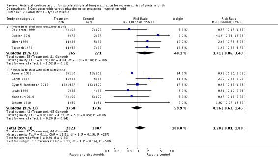 Analysis 5.2