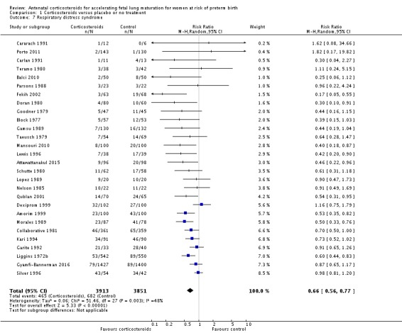 Analysis 1.7